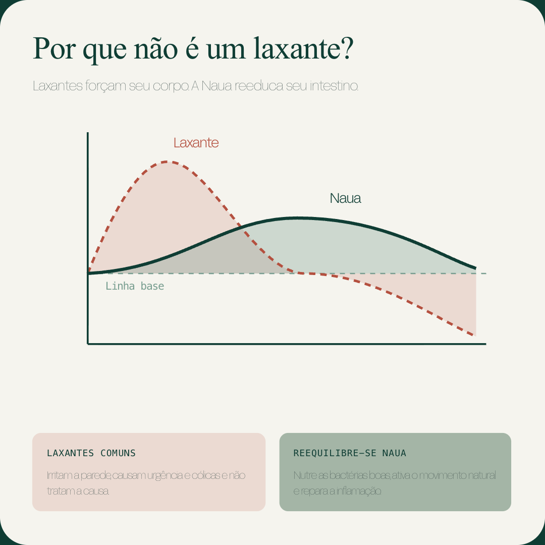 Reequilibre-se