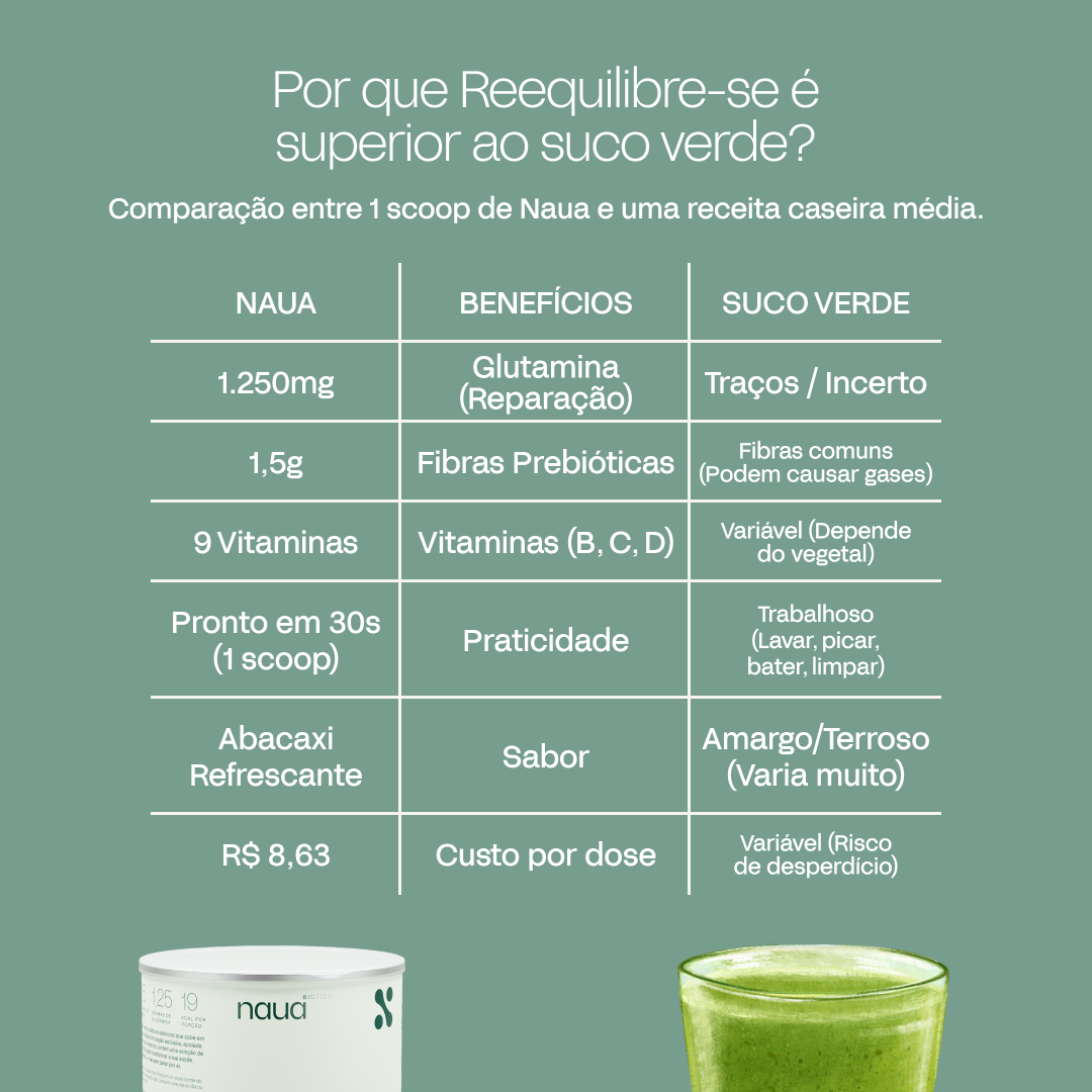 Reequilibre-se