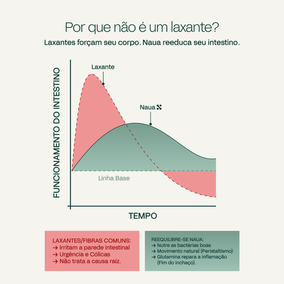 Reequilibre-se